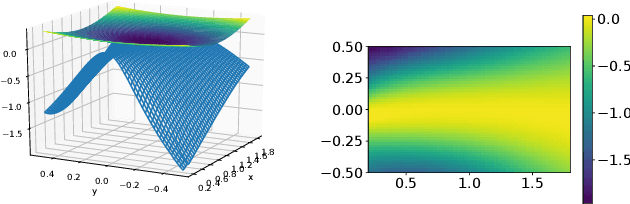 Figure 1 for Lyapunov-Net: A Deep Neural Network Architecture for Lyapunov Function Approximation