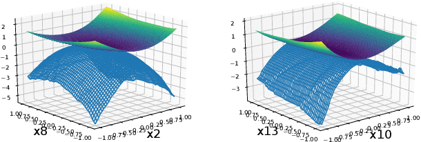 Figure 2 for Lyapunov-Net: A Deep Neural Network Architecture for Lyapunov Function Approximation