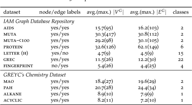Figure 4 for New Techniques for Graph Edit Distance Computation