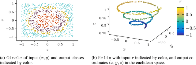 Figure 1 for Plant 'n' Seek: Can You Find the Winning Ticket?