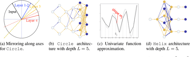 Figure 2 for Plant 'n' Seek: Can You Find the Winning Ticket?