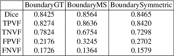 Figure 4 for RRA-U-Net: a Residual Encoder to Attention Decoder by Residual Connections Framework for Spine Segmentation under Noisy Labels