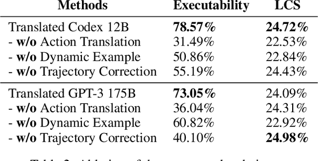 Figure 4 for Language Models as Zero-Shot Planners: Extracting Actionable Knowledge for Embodied Agents