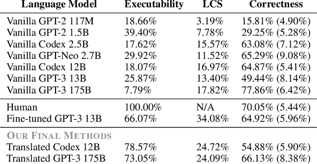 Figure 2 for Language Models as Zero-Shot Planners: Extracting Actionable Knowledge for Embodied Agents