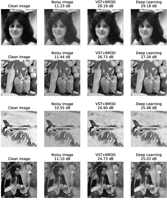 Figure 3 for Image Reconstruction Using Deep Learning