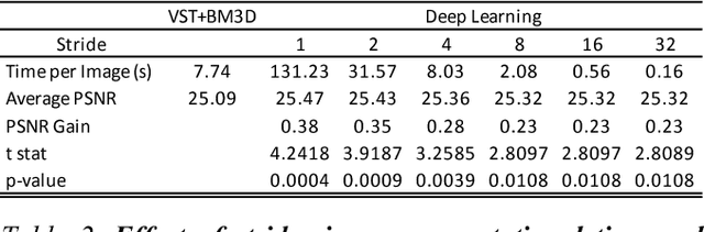 Figure 4 for Image Reconstruction Using Deep Learning
