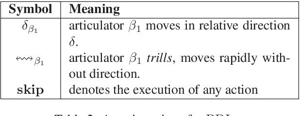 Figure 3 for Implementation of an Automatic Sign Language Lexical Annotation Framework based on Propositional Dynamic Logic