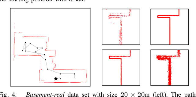 Figure 4 for Ensemble of Sparse Gaussian Process Experts for Implicit Surface Mapping with Streaming Data