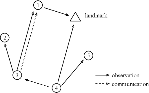 Figure 1 for Resilient and consistent multirobot cooperative localization with covariance intersection