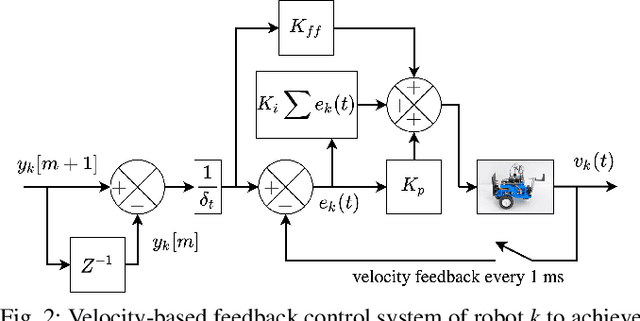 Figure 2 for Communication-free Cohesive Flexible-Object Transport using Decentralized Robot Networks