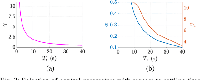 Figure 3 for Communication-free Cohesive Flexible-Object Transport using Decentralized Robot Networks