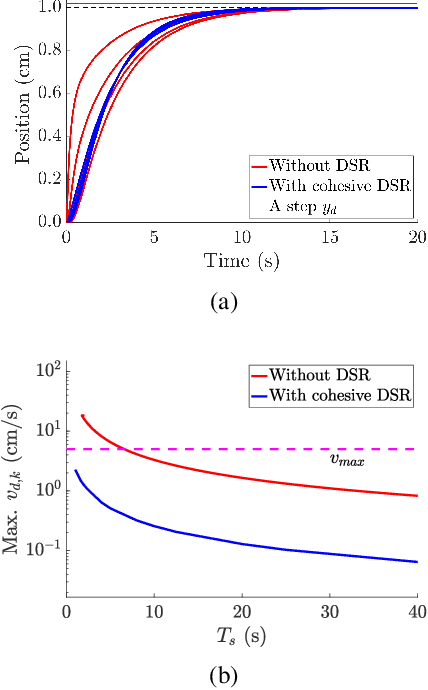 Figure 4 for Communication-free Cohesive Flexible-Object Transport using Decentralized Robot Networks