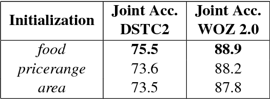 Figure 3 for Towards Universal Dialogue State Tracking