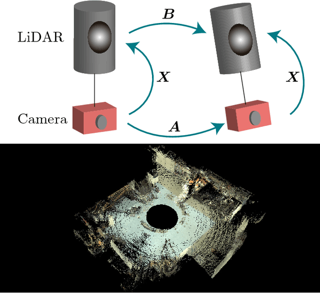 Figure 1 for LiDAR and Camera Calibration using Motion Estimated by Sensor Fusion Odometry