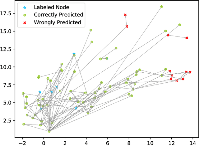 Figure 1 for Distance-wise Graph Contrastive Learning