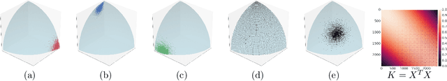 Figure 4 for Linear Time Sinkhorn Divergences using Positive Features