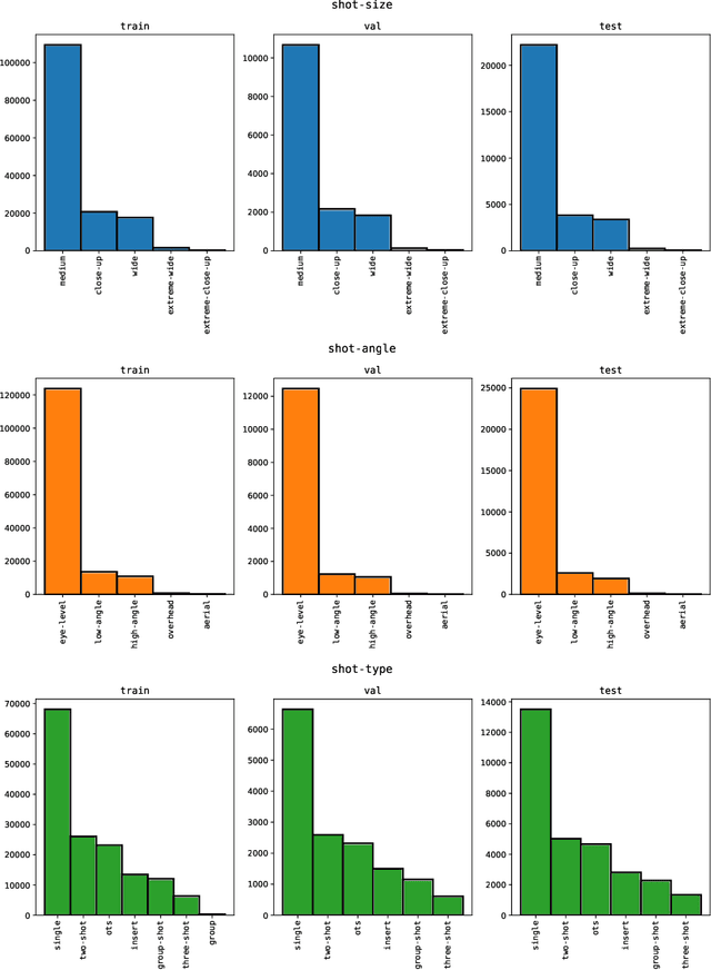 Figure 1 for The Anatomy of Video Editing: A Dataset and Benchmark Suite for AI-Assisted Video Editing