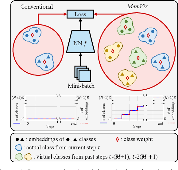 Figure 1 for Learning with Memory-based Virtual Classes for Deep Metric Learning