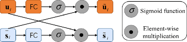 Figure 3 for Query-graph with Cross-gating Attention Model for Text-to-Audio Grounding