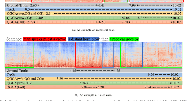 Figure 4 for Query-graph with Cross-gating Attention Model for Text-to-Audio Grounding