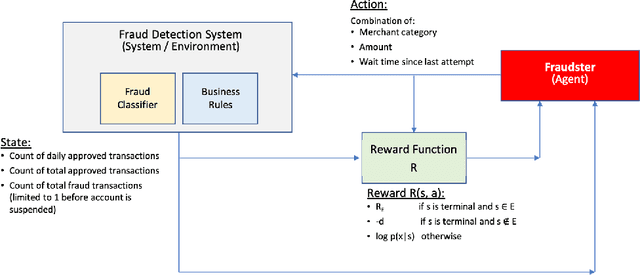 Figure 1 for Adaptive Stress Testing for Adversarial Learning in a Financial Environment