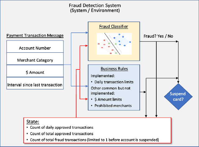 Figure 3 for Adaptive Stress Testing for Adversarial Learning in a Financial Environment