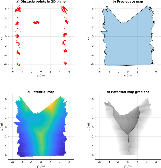 Figure 3 for Path Planning With Naive-Valley-Path Obstacle Avoidance and Global Map-Free