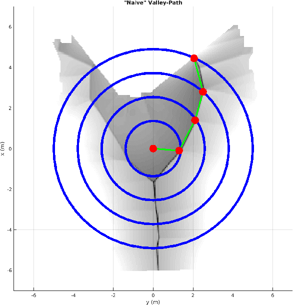 Figure 4 for Path Planning With Naive-Valley-Path Obstacle Avoidance and Global Map-Free