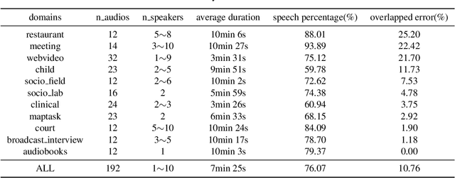 Figure 2 for DIHARD II is Still Hard: Experimental Results and Discussions from the DKU-LENOVO Team