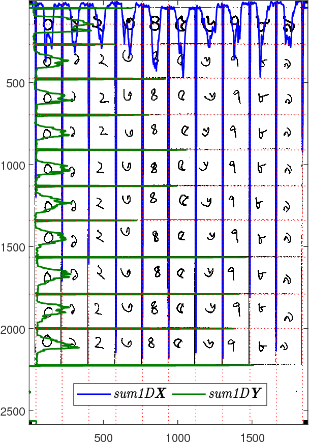 Figure 1 for NumtaDB - Assembled Bengali Handwritten Digits