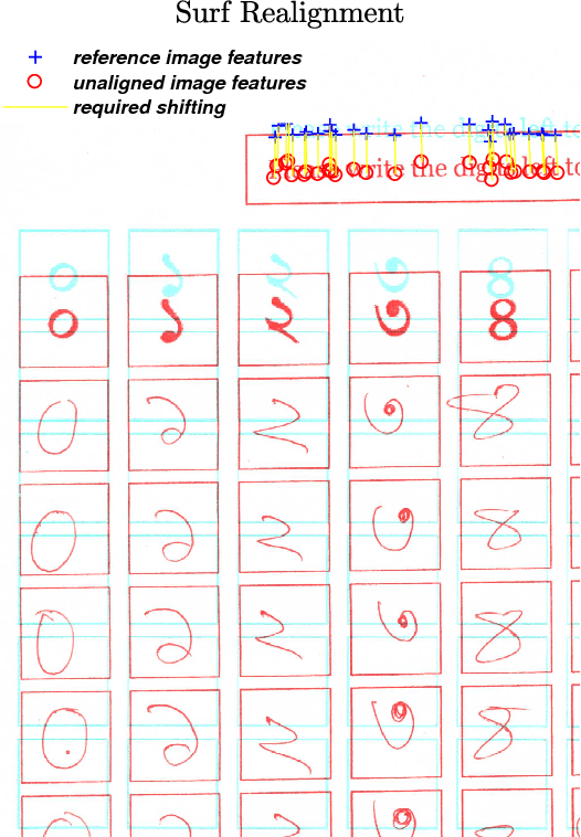 Figure 2 for NumtaDB - Assembled Bengali Handwritten Digits