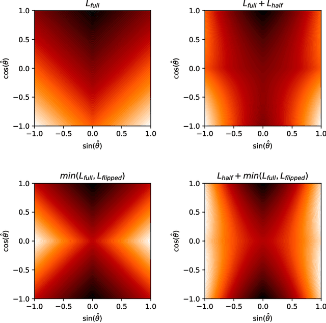 Figure 1 for Uncertainty-Aware Vehicle Orientation Estimation for Joint Detection-Prediction Models