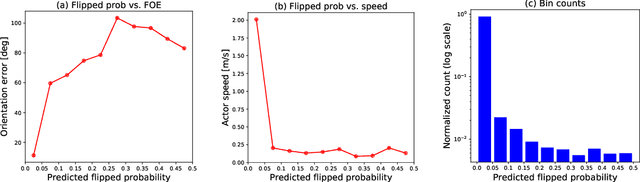 Figure 2 for Uncertainty-Aware Vehicle Orientation Estimation for Joint Detection-Prediction Models
