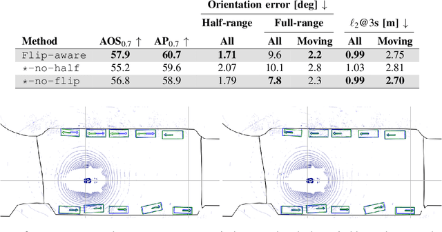 Figure 3 for Uncertainty-Aware Vehicle Orientation Estimation for Joint Detection-Prediction Models