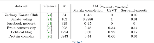 Figure 2 for Modularity maximisation for graphons