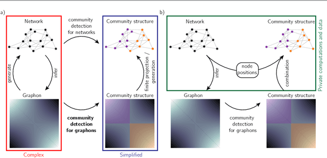 Figure 1 for Modularity maximisation for graphons