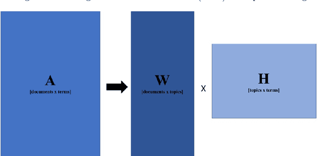 Figure 4 for Central Bank Communication and the Yield Curve: A Semi-Automatic Approach using Non-Negative Matrix Factorization