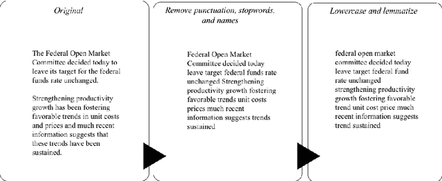 Figure 3 for Central Bank Communication and the Yield Curve: A Semi-Automatic Approach using Non-Negative Matrix Factorization