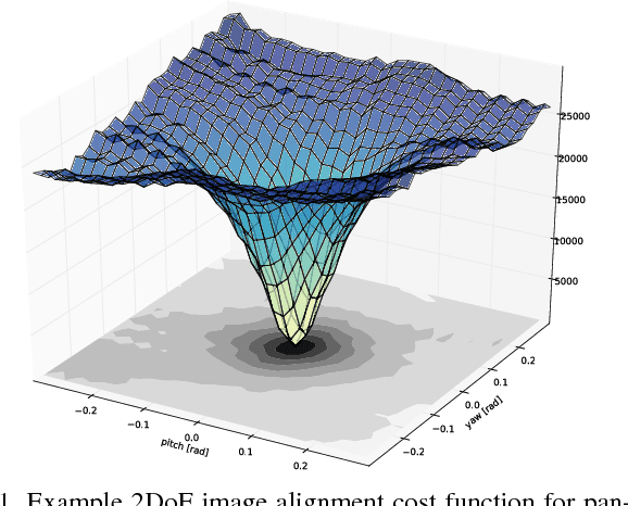 Figure 1 for Semantic Texture for Robust Dense Tracking