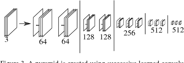 Figure 3 for Semantic Texture for Robust Dense Tracking