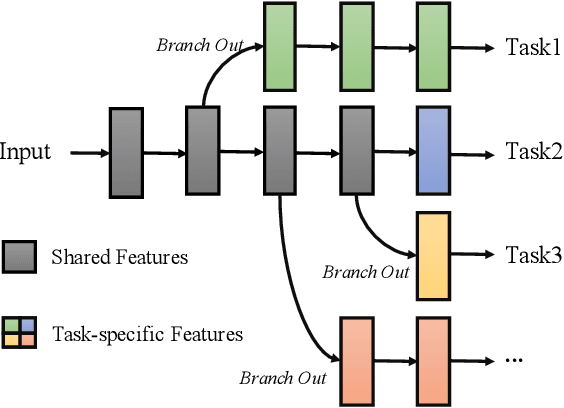 Figure 1 for Amalgamating Filtered Knowledge: Learning Task-customized Student from Multi-task Teachers