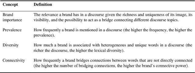 Figure 1 for As long as you talk about me: The importance of family firm brands and the contingent role of family-firm identity
