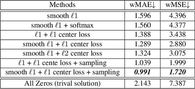 Figure 4 for Regularizing Face Verification Nets For Pain Intensity Regression