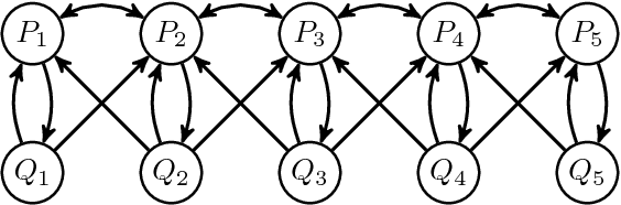 Figure 1 for From Random Differential Equations to Structural Causal Models: the stochastic case