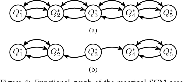 Figure 3 for From Random Differential Equations to Structural Causal Models: the stochastic case