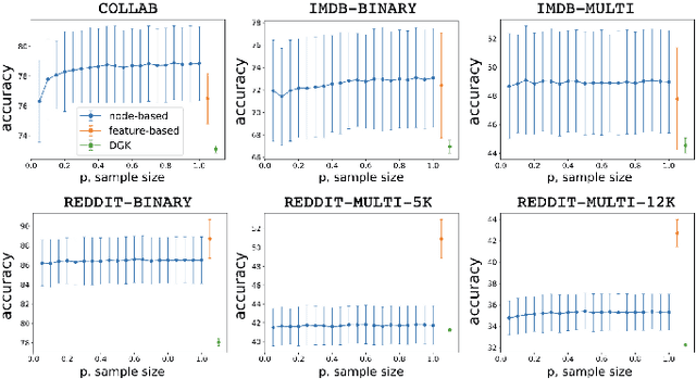 Figure 4 for One Node at a Time: Node-Level Network Classification