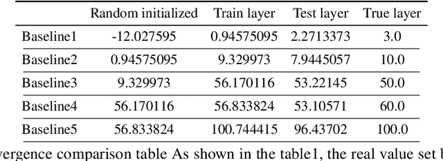 Figure 2 for A generalized model for data science