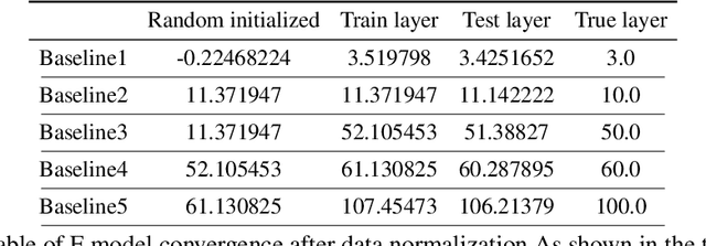 Figure 4 for A generalized model for data science