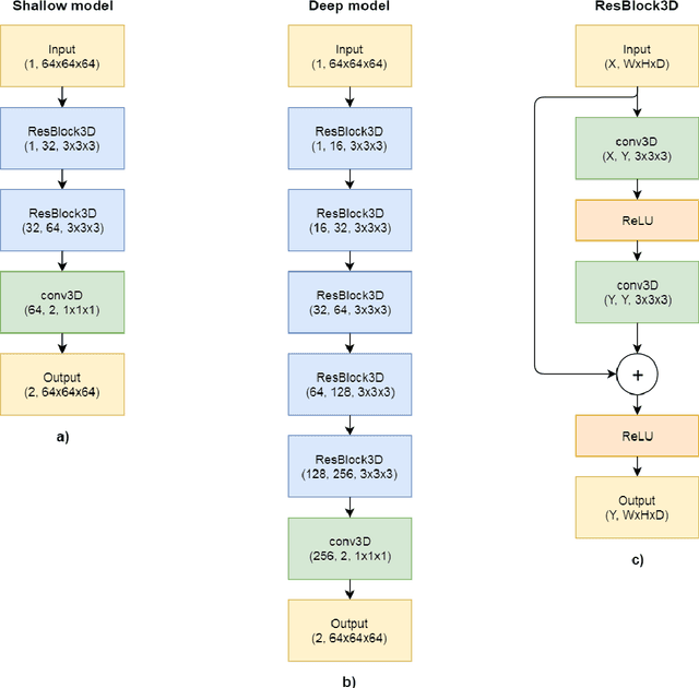 Figure 1 for Fully Convolutional Deep Network Architectures for Automatic Short Glass Fiber Semantic Segmentation from CT scans