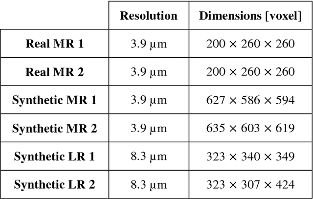 Figure 2 for Fully Convolutional Deep Network Architectures for Automatic Short Glass Fiber Semantic Segmentation from CT scans